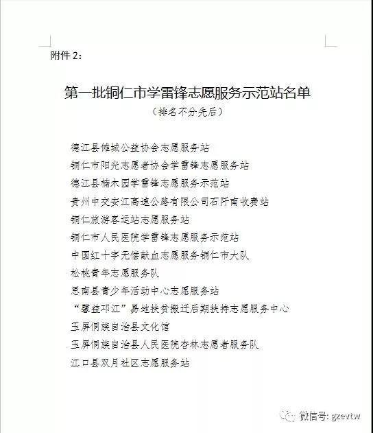 第一批銅仁市學雷鋒志愿服務站、示范站，貴州工程職業學院大學生志愿團志愿服務組織上榜！(圖4)