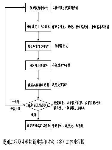 實訓中心管理規程(圖1)