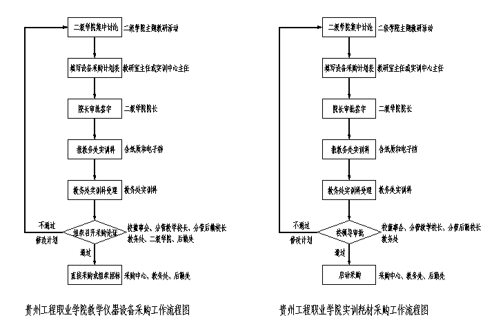 實訓中心管理規程(圖2)