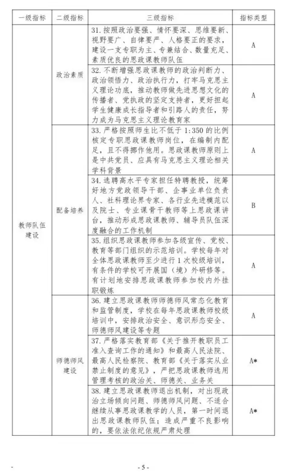 普通高等學校馬克思主義學院建設標準（2023 年版）(圖7)
