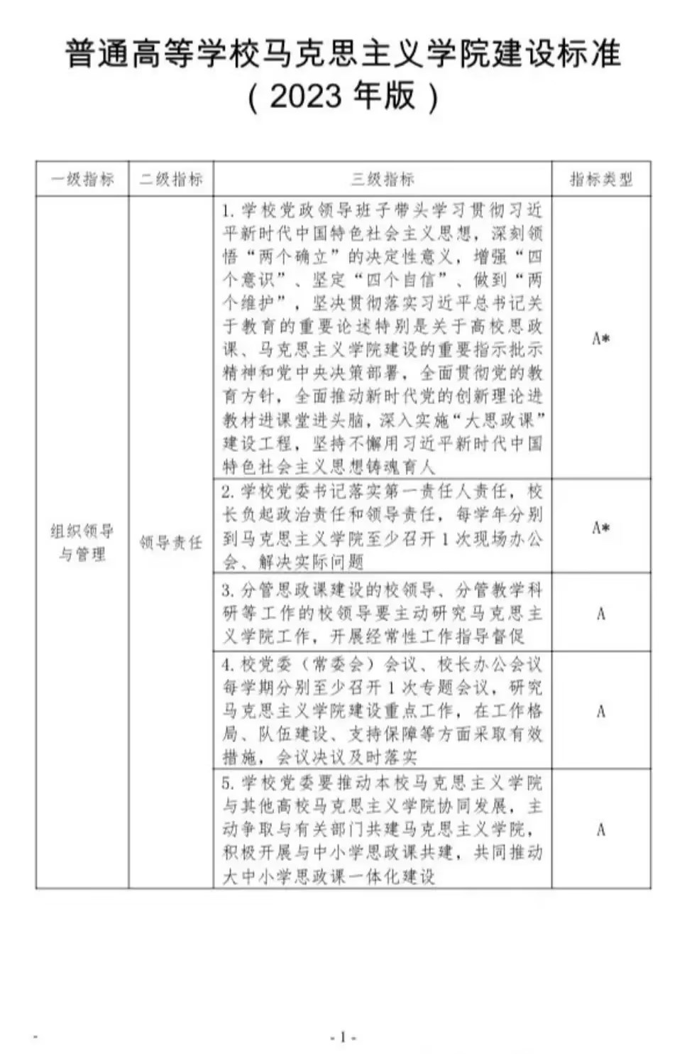 普通高等學校馬克思主義學院建設標準（2023 年版）(圖3)