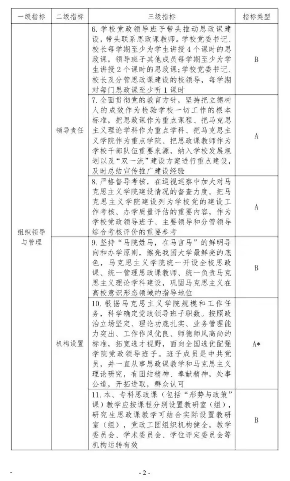 普通高等學校馬克思主義學院建設標準（2023 年版）(圖4)
