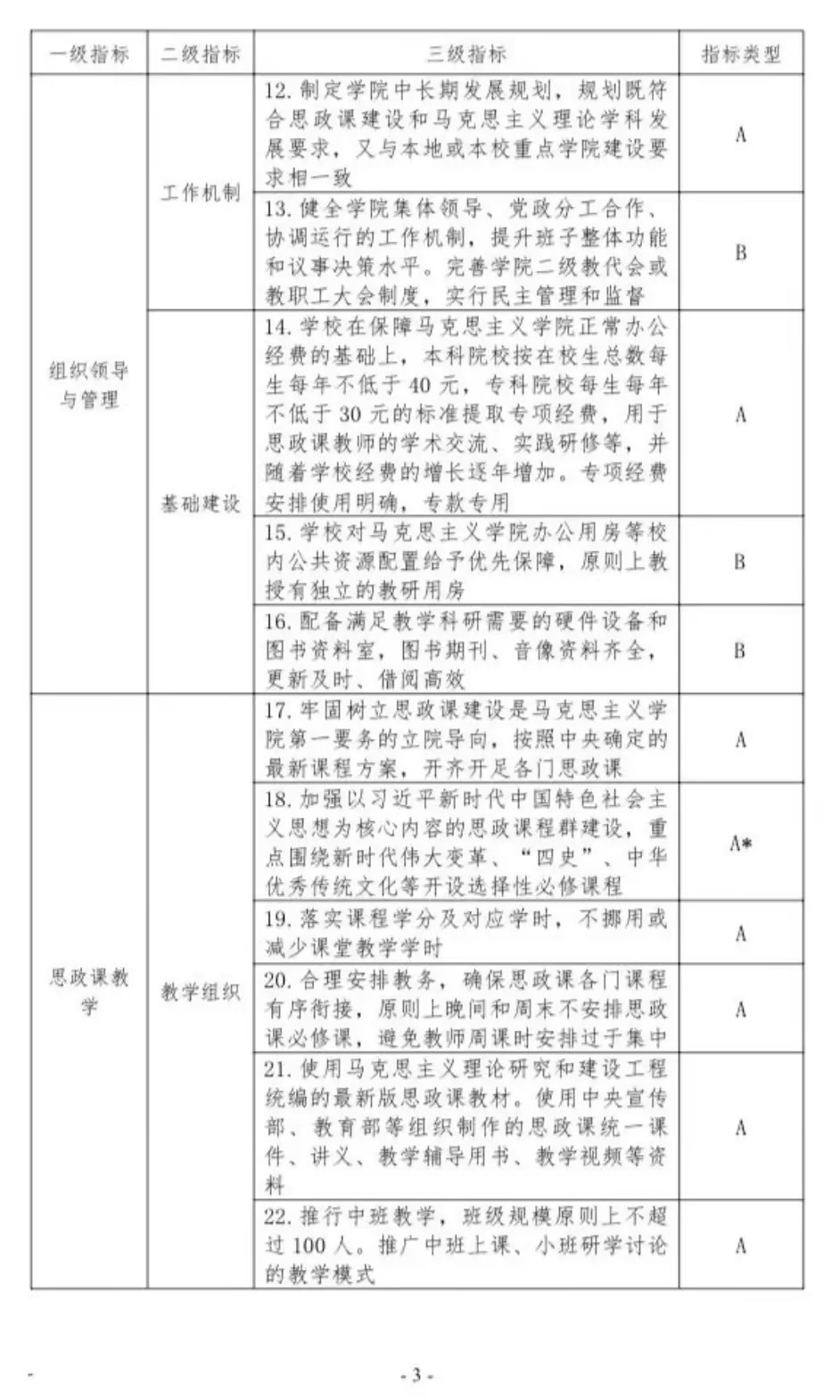 普通高等學校馬克思主義學院建設標準（2023 年版）(圖5)