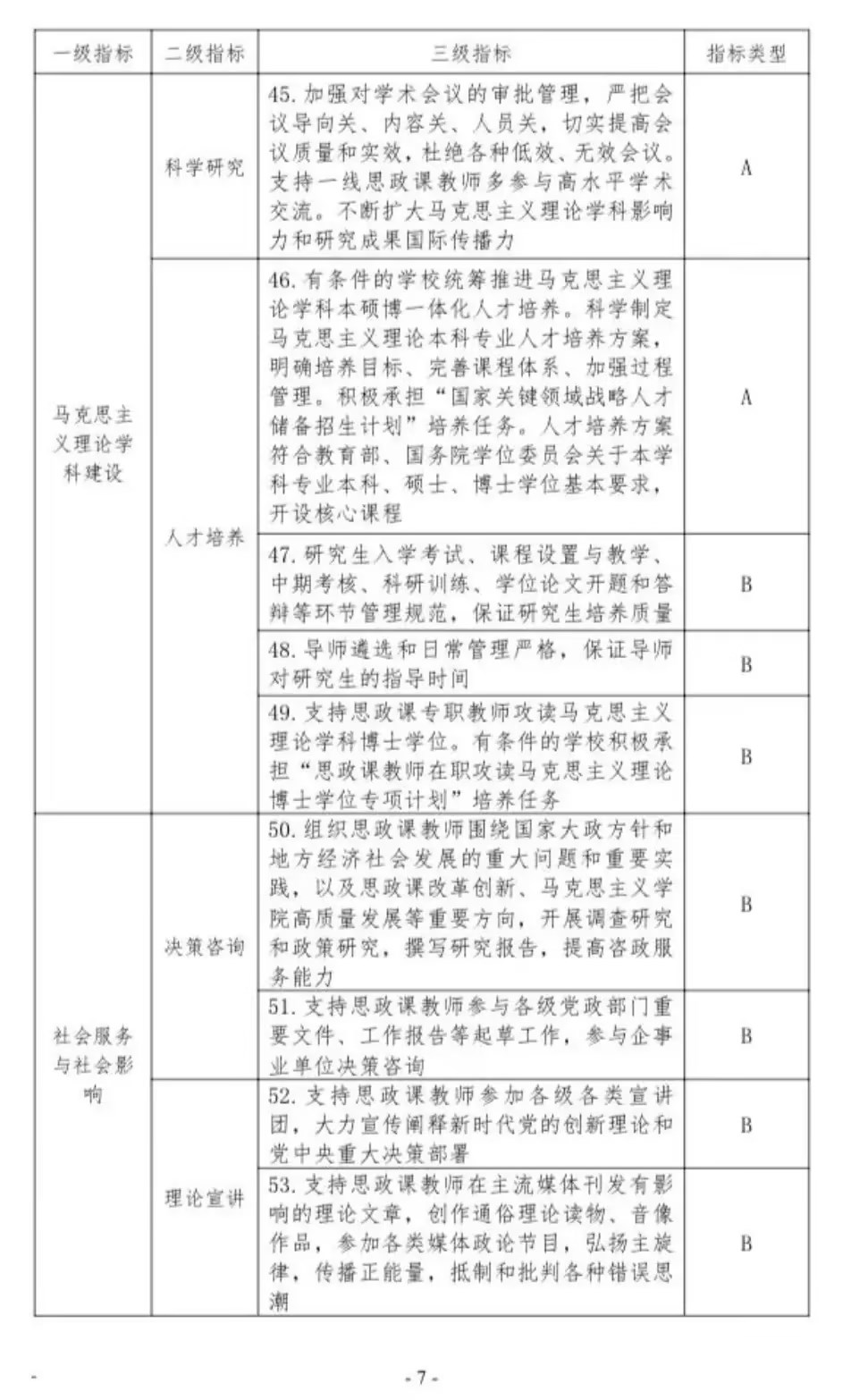 普通高等學校馬克思主義學院建設標準（2023 年版）(圖9)