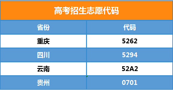 2021年各省、市高考招生志愿代碼(圖1)